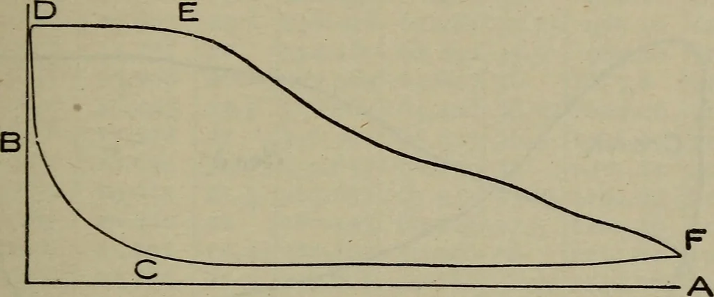 An illustration from Cyclopedia of locomotive engineering, with examination questions and answers; a practical manual on the construction care and management of modern locomotives, 1916, leaf 226