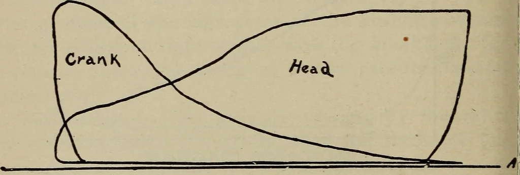 An illustration from Cyclopedia of locomotive engineering, with examination questions and answers; a practical manual on the construction care and management of modern locomotives, 1916, leaf 227