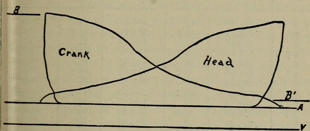 An illustration from Cyclopedia of locomotive engineering, with examination questions and answers; a practical manual on the construction care and management of modern locomotives, 1916, leaf 230