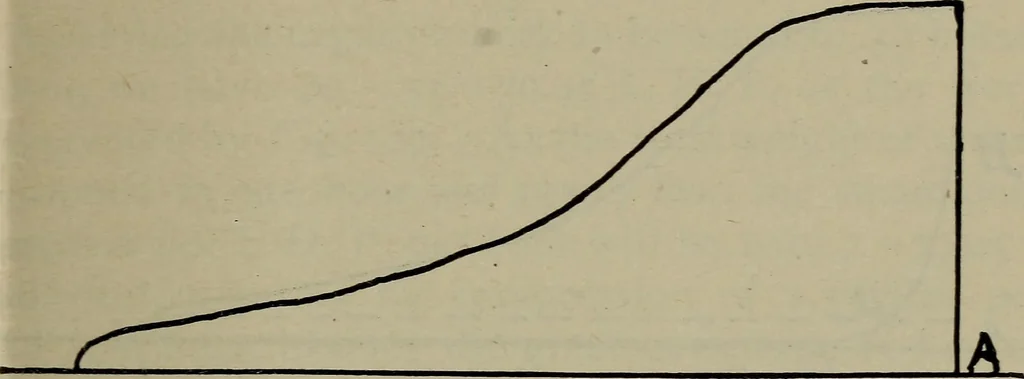 An illustration from Cyclopedia of locomotive engineering, with examination questions and answers; a practical manual on the construction care and management of modern locomotives, 1916, leaf 234