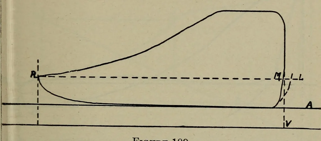 An illustration from Cyclopedia of locomotive engineering, with examination questions and answers; a practical manual on the construction care and management of modern locomotives, 1916, leaf 238