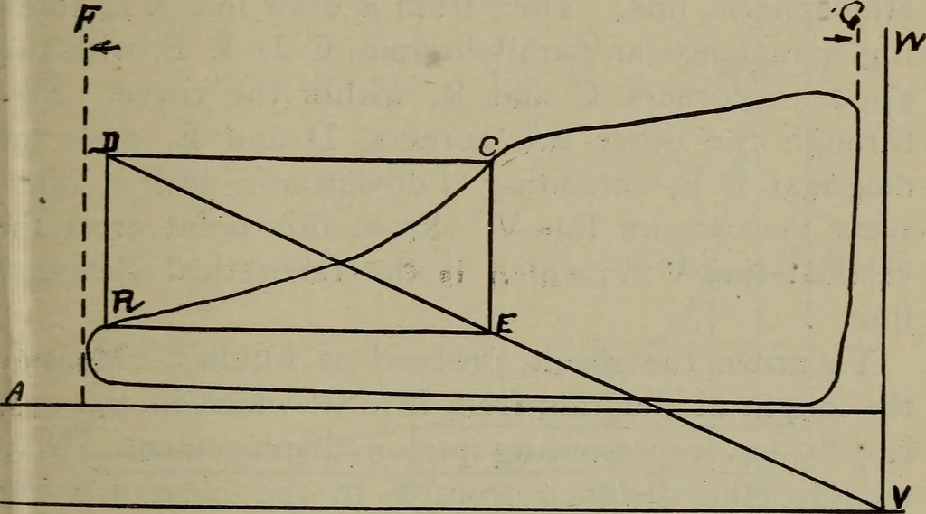 An illustration from Cyclopedia of locomotive engineering, with examination questions and answers; a practical manual on the construction care and management of modern locomotives, 1916, leaf 240