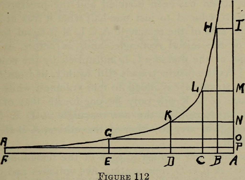 An illustration from Cyclopedia of locomotive engineering, with examination questions and answers; a practical manual on the construction care and management of modern locomotives, 1916, leaf 242