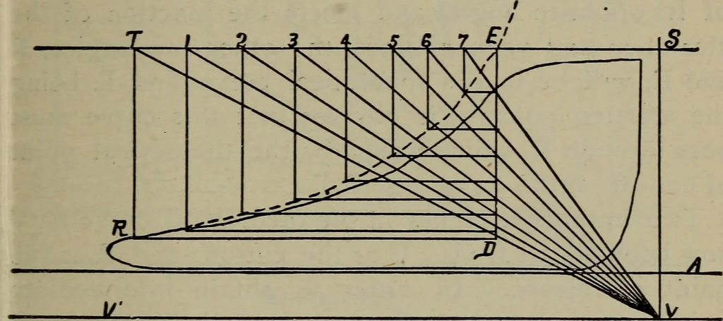 An illustration from Cyclopedia of locomotive engineering, with examination questions and answers; a practical manual on the construction care and management of modern locomotives, 1916, leaf 244