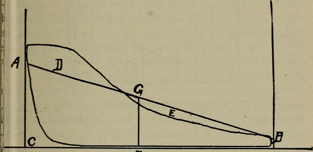An illustration from Cyclopedia of locomotive engineering, with examination questions and answers; a practical manual on the construction care and management of modern locomotives, 1916, leaf 250