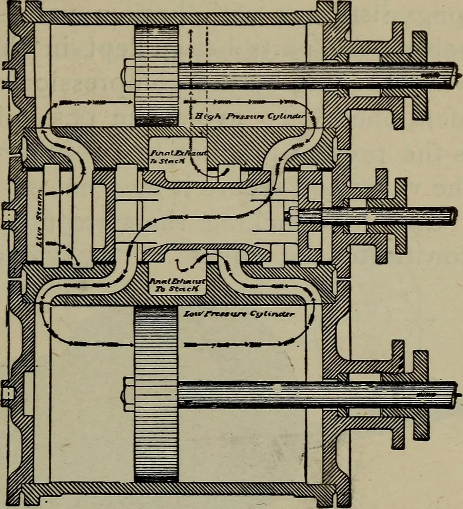 An illustration from Cyclopedia of locomotive engineering, with examination questions and answers; a practical manual on the construction care and management of modern locomotives, 1916, leaf 266
