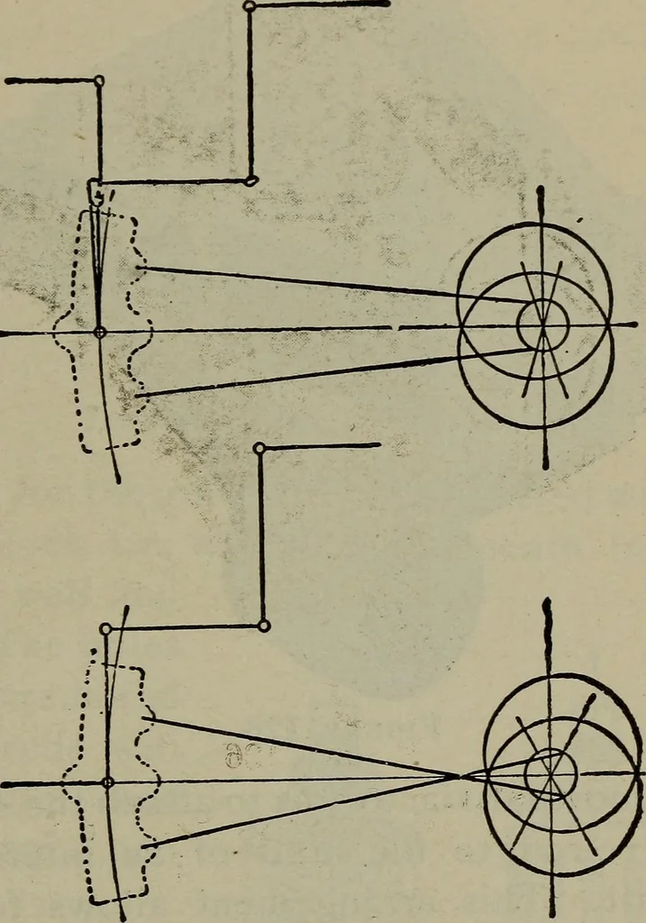 An illustration from Cyclopedia of locomotive engineering, with examination questions and answers; a practical manual on the construction care and management of modern locomotives, 1916, leaf 268