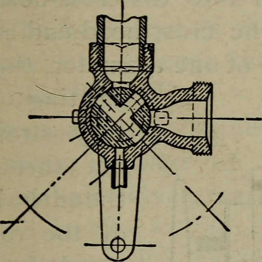 An illustration from Cyclopedia of locomotive engineering, with examination questions and answers; a practical manual on the construction care and management of modern locomotives, 1916, leaf 270