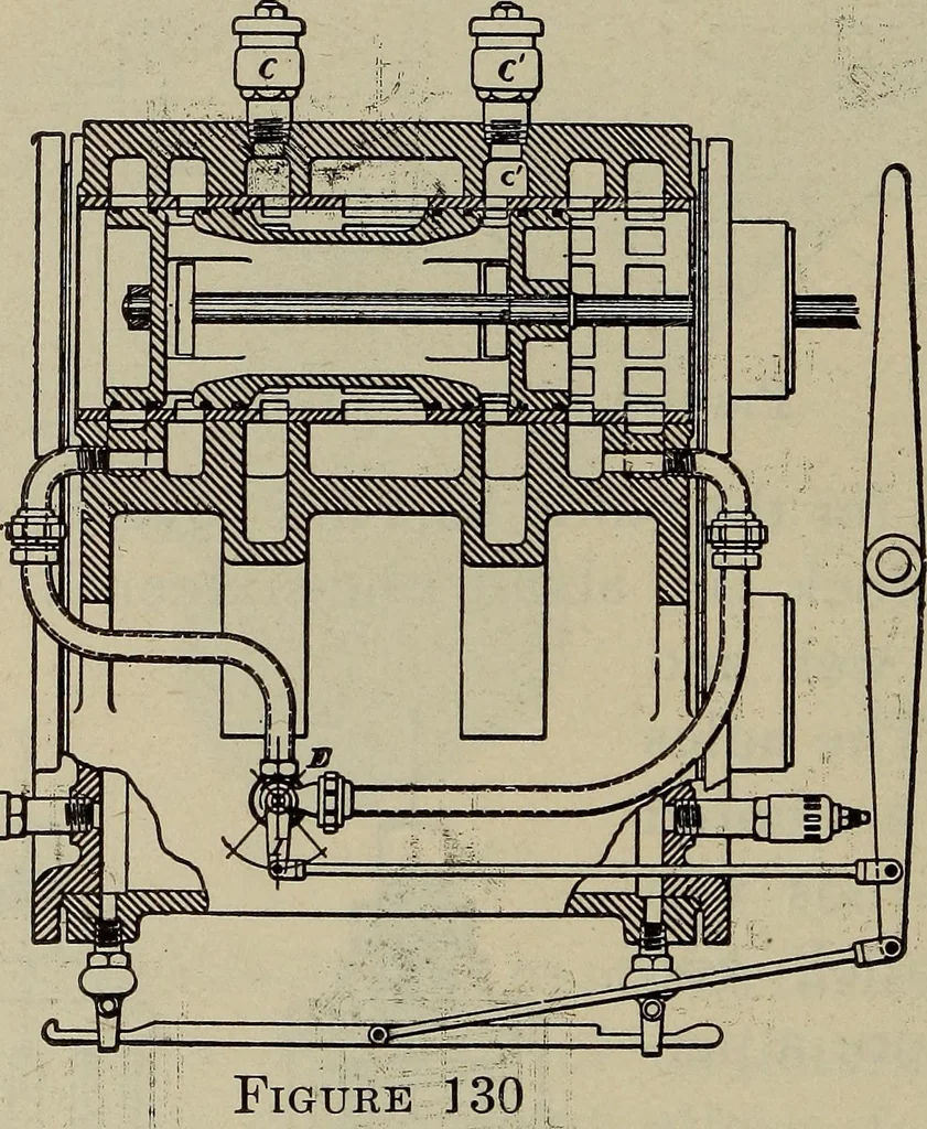 An illustration from Cyclopedia of locomotive engineering, with examination questions and answers; a practical manual on the construction care and management of modern locomotives, 1916, leaf 271