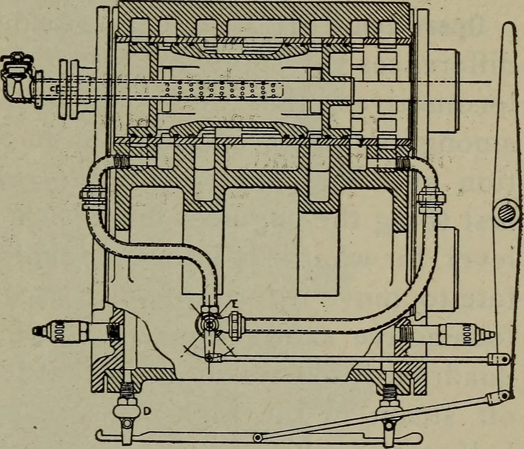 An illustration from Cyclopedia of locomotive engineering, with examination questions and answers; a practical manual on the construction care and management of modern locomotives, 1916, leaf 272