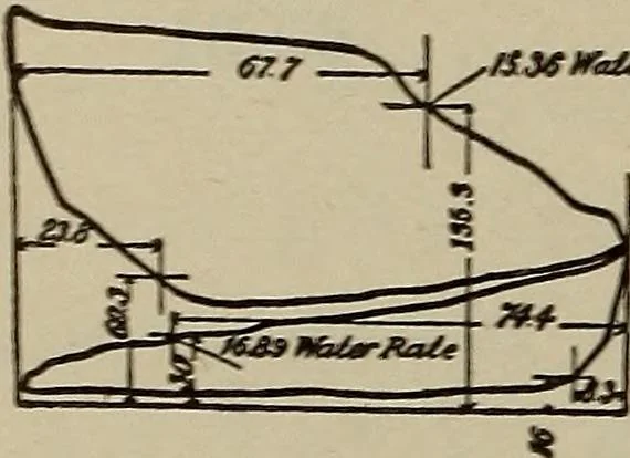 An illustration from Cyclopedia of locomotive engineering, with examination questions and answers; a practical manual on the construction care and management of modern locomotives, 1916, leaf 291
