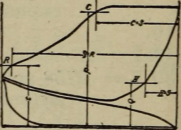 An illustration from Cyclopedia of locomotive engineering, with examination questions and answers; a practical manual on the construction care and management of modern locomotives, 1916, leaf 291