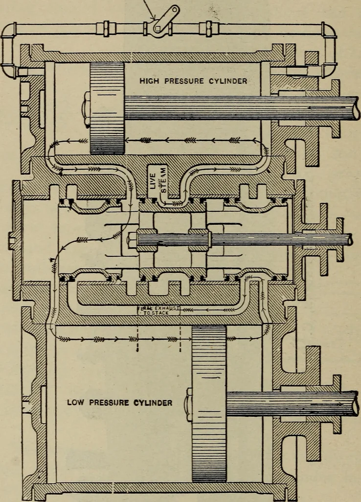 An illustration from Cyclopedia of locomotive engineering, with examination questions and answers; a practical manual on the construction care and management of modern locomotives, 1916, leaf 293