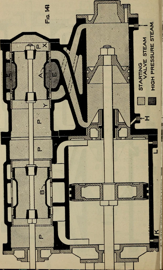 An illustration from Cyclopedia of locomotive engineering, with examination questions and answers; a practical manual on the construction care and management of modern locomotives, 1916, leaf 305