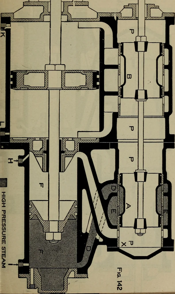 An illustration from Cyclopedia of locomotive engineering, with examination questions and answers; a practical manual on the construction care and management of modern locomotives, 1916, leaf 306