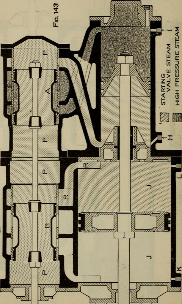 An illustration from Cyclopedia of locomotive engineering, with examination questions and answers; a practical manual on the construction care and management of modern locomotives, 1916, leaf 307
