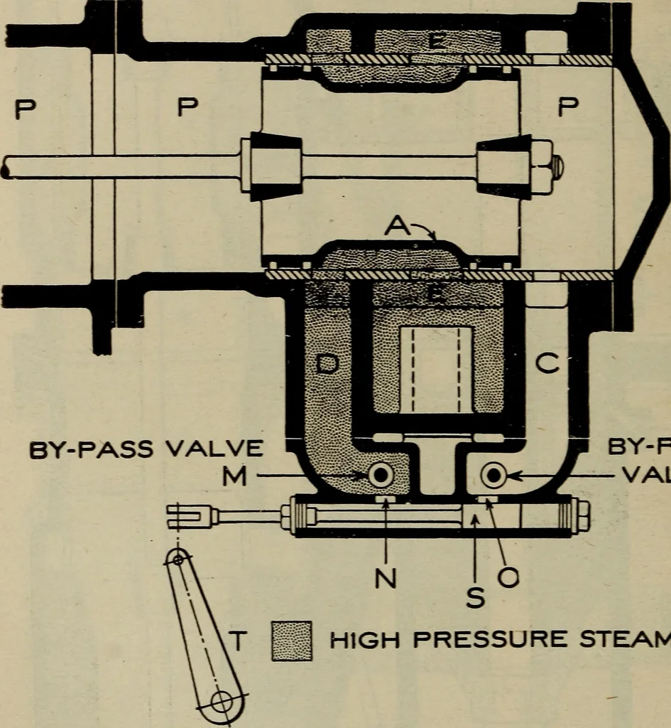 An illustration from Cyclopedia of locomotive engineering, with examination questions and answers; a practical manual on the construction care and management of modern locomotives, 1916, leaf 309
