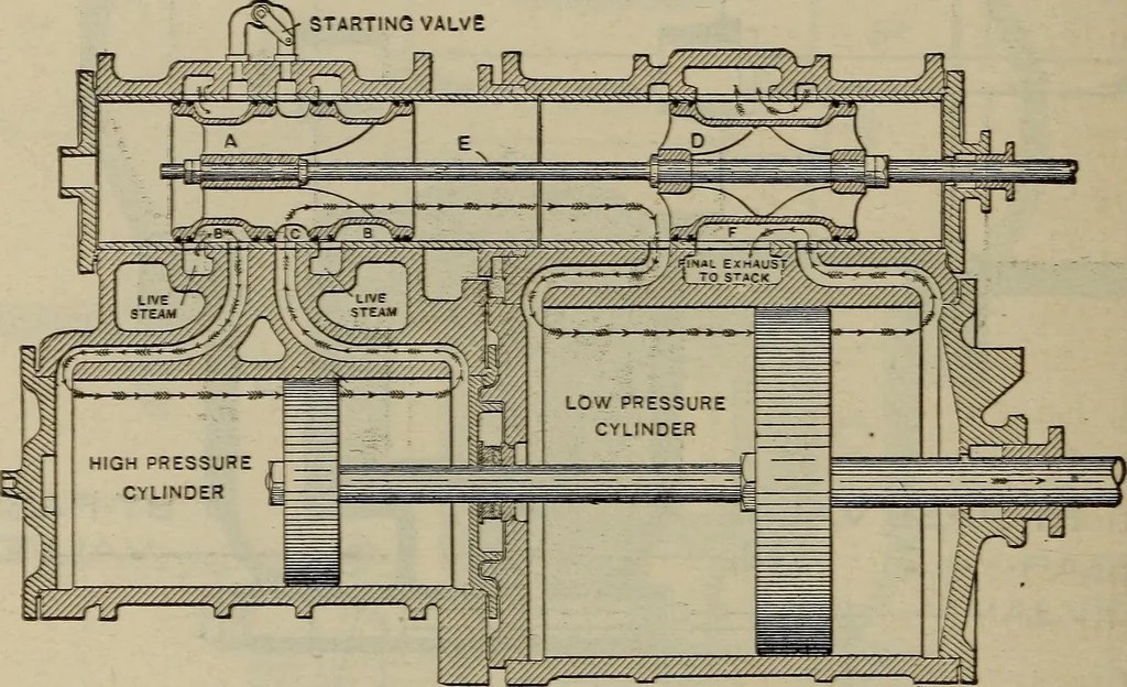 An illustration from Cyclopedia of locomotive engineering, with examination questions and answers; a practical manual on the construction care and management of modern locomotives, 1916, leaf 311