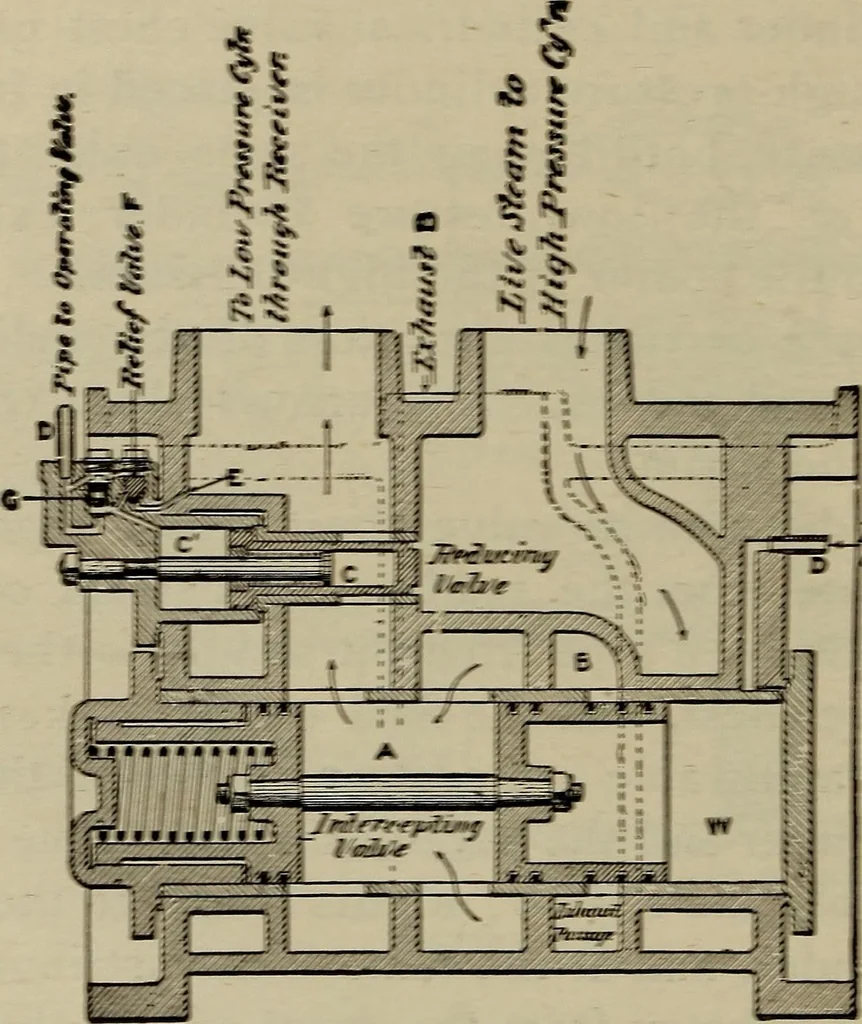 An illustration from Cyclopedia of locomotive engineering, with examination questions and answers; a practical manual on the construction care and management of modern locomotives, 1916, leaf 313