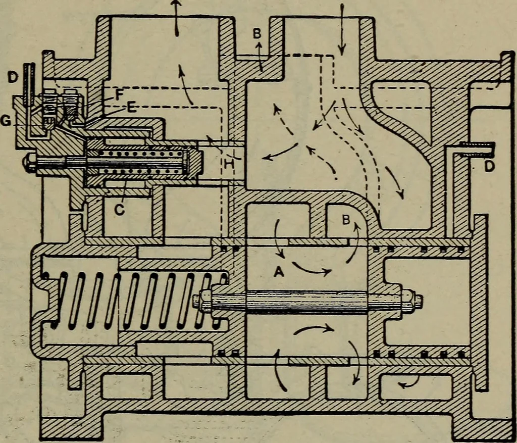 An illustration from Cyclopedia of locomotive engineering, with examination questions and answers; a practical manual on the construction care and management of modern locomotives, 1916, leaf 314
