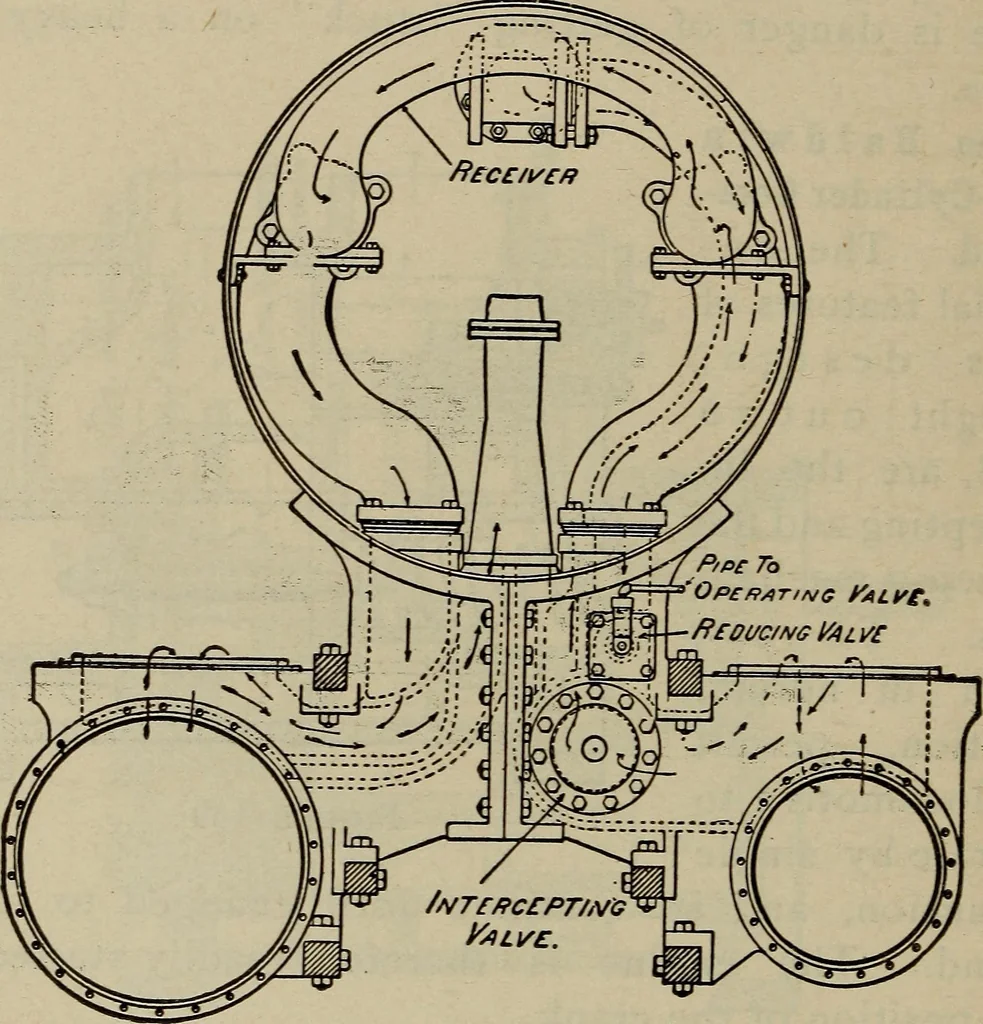 An illustration from Cyclopedia of locomotive engineering, with examination questions and answers; a practical manual on the construction care and management of modern locomotives, 1916, leaf 315