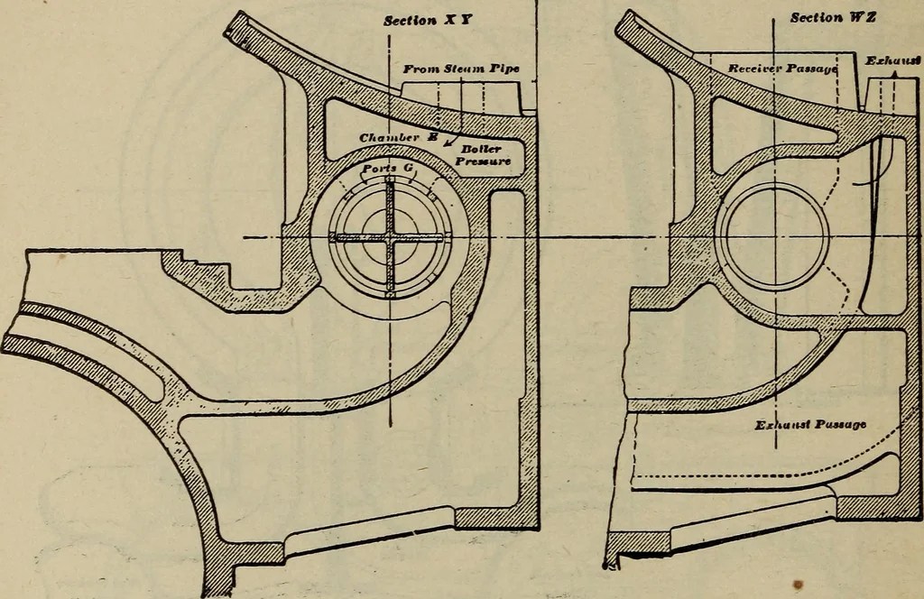 An illustration from Cyclopedia of locomotive engineering, with examination questions and answers; a practical manual on the construction care and management of modern locomotives, 1916, leaf 317