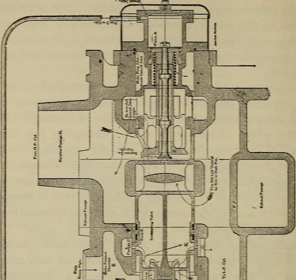 An illustration from Cyclopedia of locomotive engineering, with examination questions and answers; a practical manual on the construction care and management of modern locomotives, 1916, leaf 319