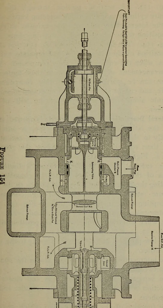 An illustration from Cyclopedia of locomotive engineering, with examination questions and answers; a practical manual on the construction care and management of modern locomotives, 1916, leaf 320