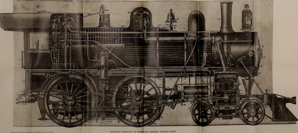 An illustration from Cyclopedia of locomotive engineering, with examination questions and answers; a practical manual on the construction care and management of modern locomotives, 1916, leaf 410