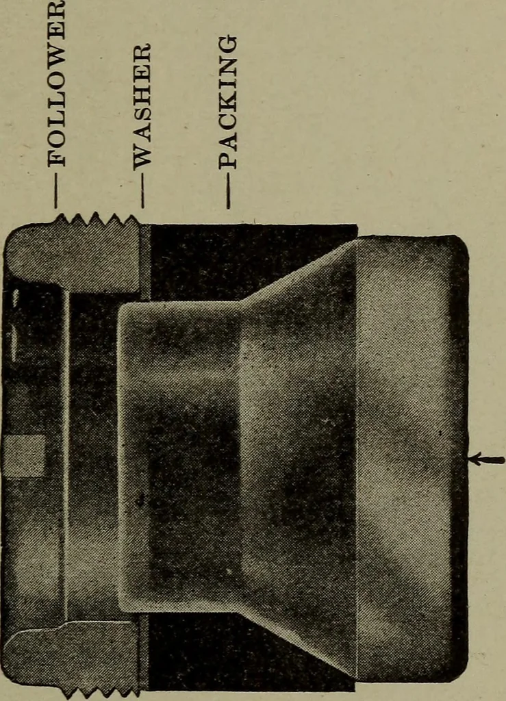An illustration from Cyclopedia of locomotive engineering, with examination questions and answers; a practical manual on the construction care and management of modern locomotives, 1916, leaf 428