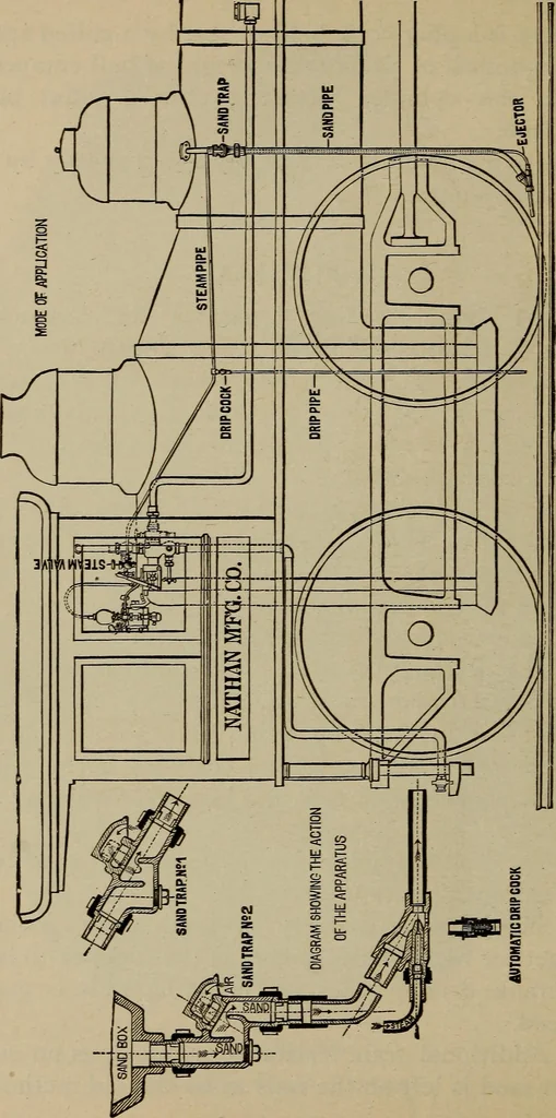 An illustration from Cyclopedia of locomotive engineering, with examination questions and answers; a practical manual on the construction care and management of modern locomotives, 1916, leaf 431
