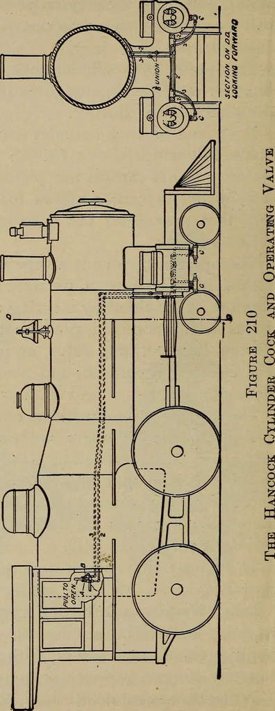 An illustration from Cyclopedia of locomotive engineering, with examination questions and answers; a practical manual on the construction care and management of modern locomotives, 1916, leaf 437