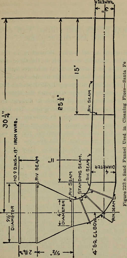 An illustration from Cyclopedia of locomotive engineering, with examination questions and answers; a practical manual on the construction care and management of modern locomotives, 1916, leaf 510