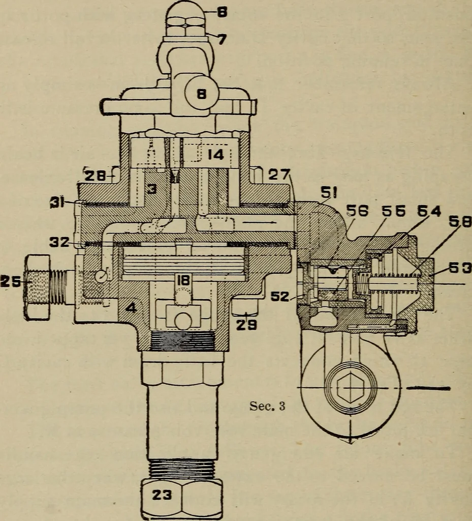 An illustration from Cyclopedia of locomotive engineering, with examination questions and answers; a practical manual on the construction care and management of modern locomotives, 1916, leaf 585