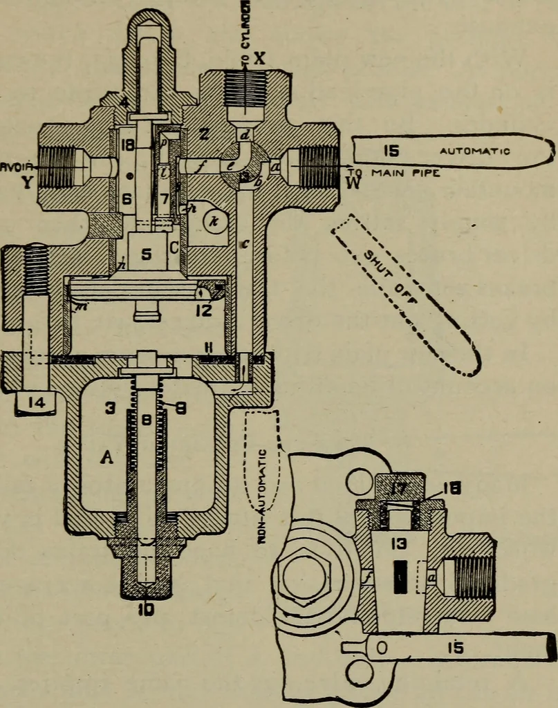 An illustration from Cyclopedia of locomotive engineering, with examination questions and answers; a practical manual on the construction care and management of modern locomotives, 1916, leaf 606