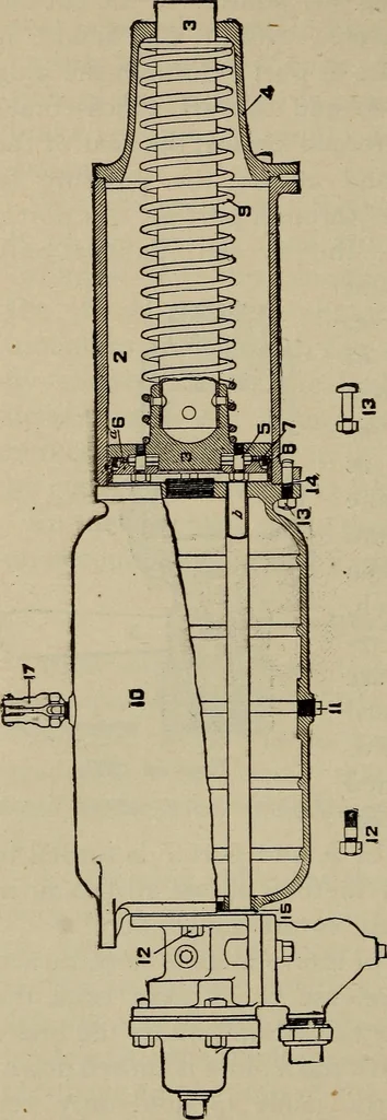 An illustration from Cyclopedia of locomotive engineering, with examination questions and answers; a practical manual on the construction care and management of modern locomotives, 1916, leaf 609