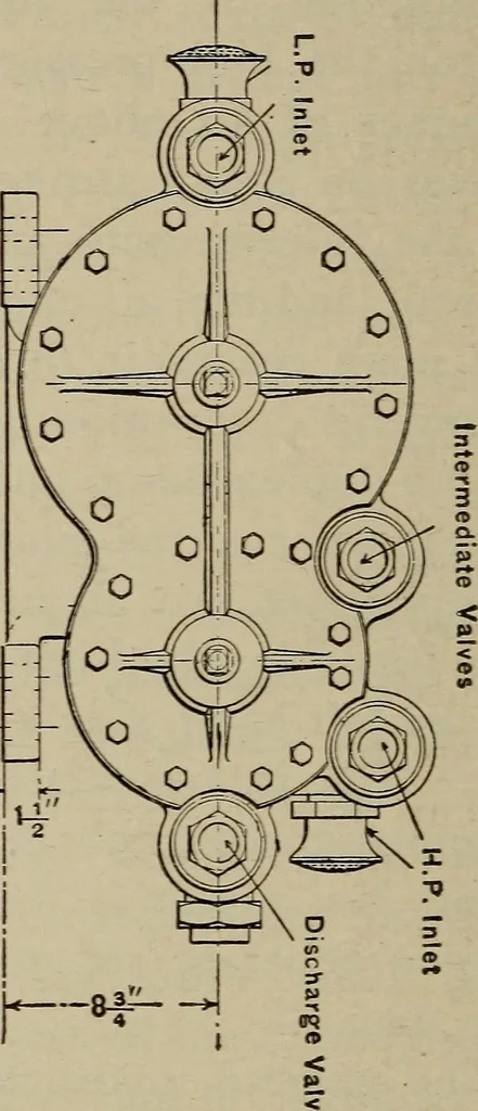 An illustration from Cyclopedia of locomotive engineering, with examination questions and answers; a practical manual on the construction care and management of modern locomotives, 1916, leaf 627