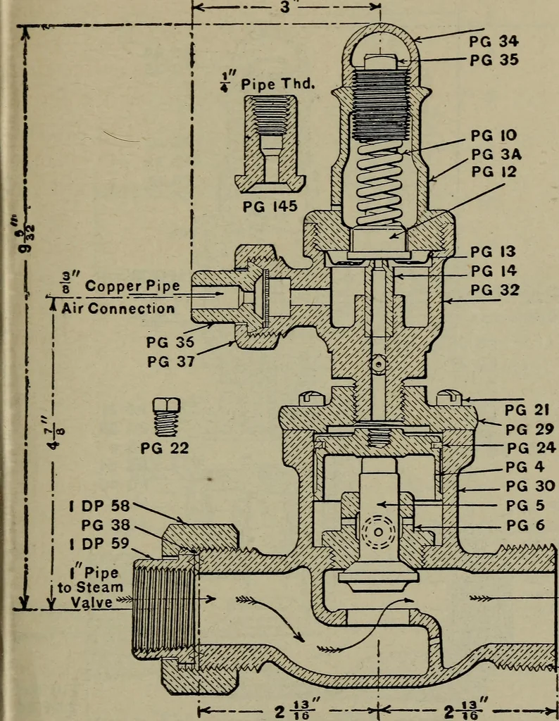 An illustration from Cyclopedia of locomotive engineering, with examination questions and answers; a practical manual on the construction care and management of modern locomotives, 1916, leaf 630