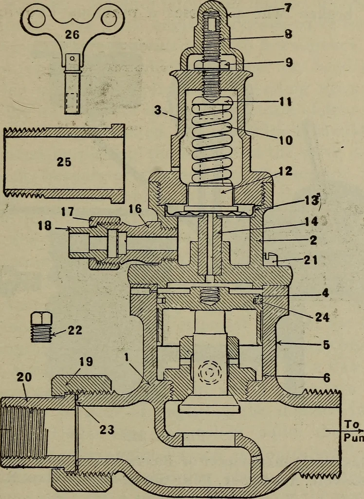 An illustration from Cyclopedia of locomotive engineering, with examination questions and answers; a practical manual on the construction care and management of modern locomotives, 1916, leaf 632