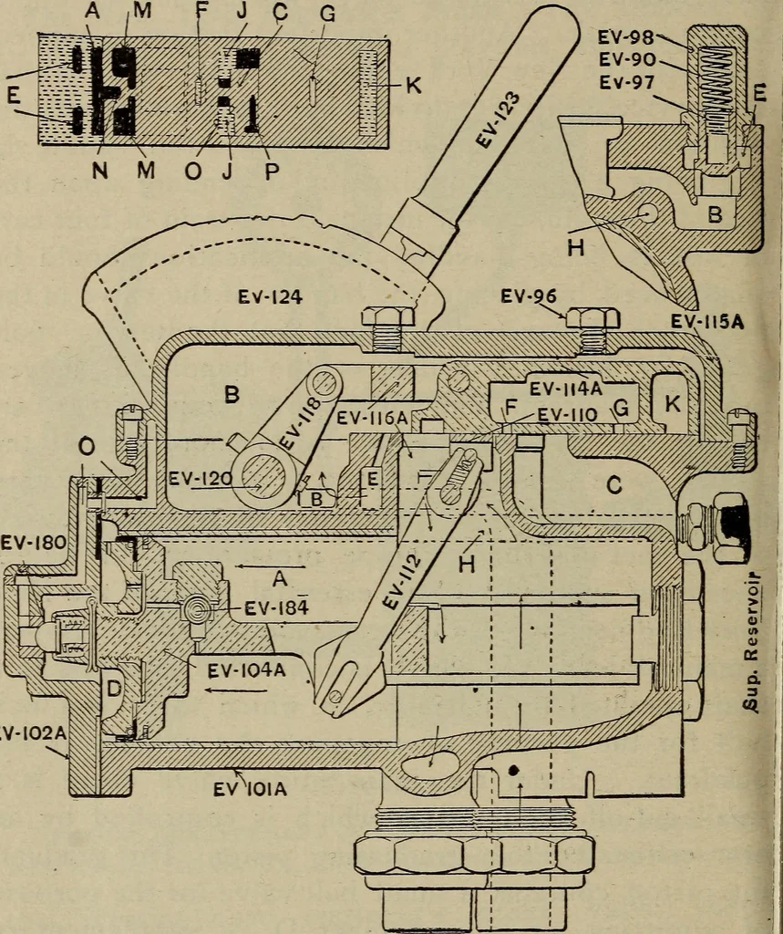 An illustration from Cyclopedia of locomotive engineering, with examination questions and answers; a practical manual on the construction care and management of modern locomotives, 1916, leaf 635