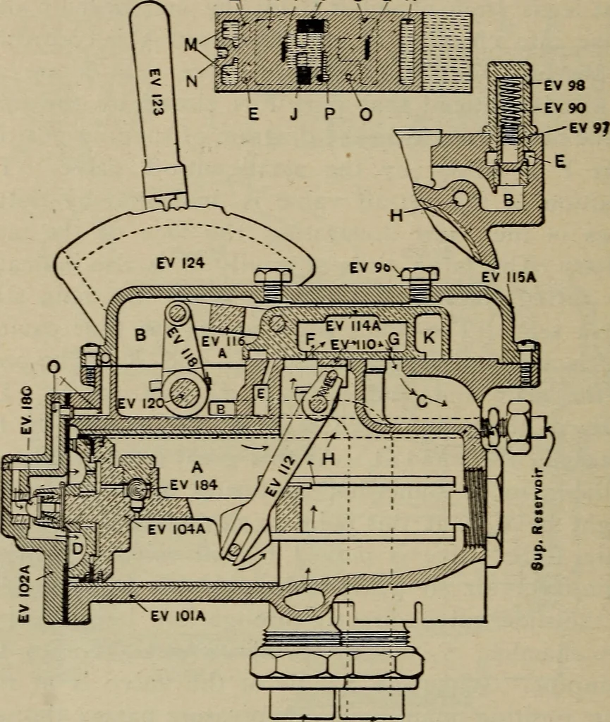An illustration from Cyclopedia of locomotive engineering, with examination questions and answers; a practical manual on the construction care and management of modern locomotives, 1916, leaf 639