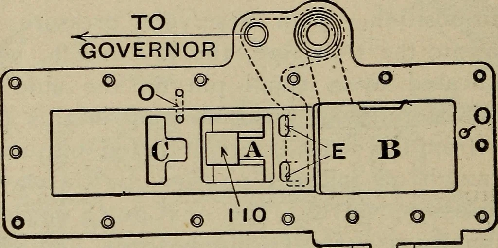 An illustration from Cyclopedia of locomotive engineering, with examination questions and answers; a practical manual on the construction care and management of modern locomotives, 1916, leaf 645