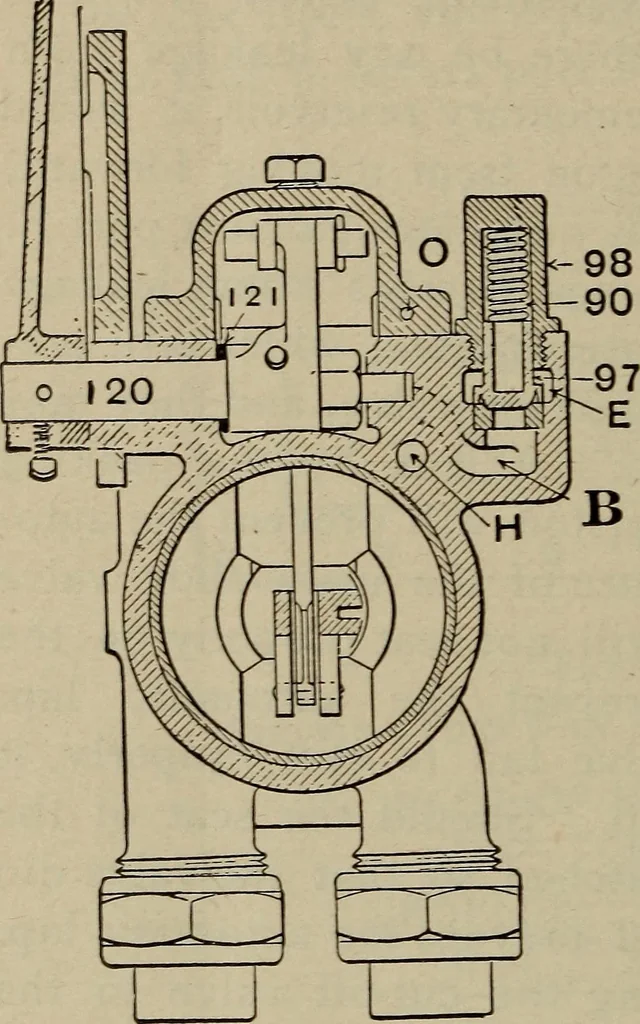 An illustration from Cyclopedia of locomotive engineering, with examination questions and answers; a practical manual on the construction care and management of modern locomotives, 1916, leaf 647