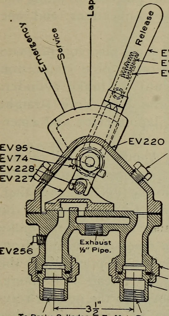 An illustration from Cyclopedia of locomotive engineering, with examination questions and answers; a practical manual on the construction care and management of modern locomotives, 1916, leaf 660