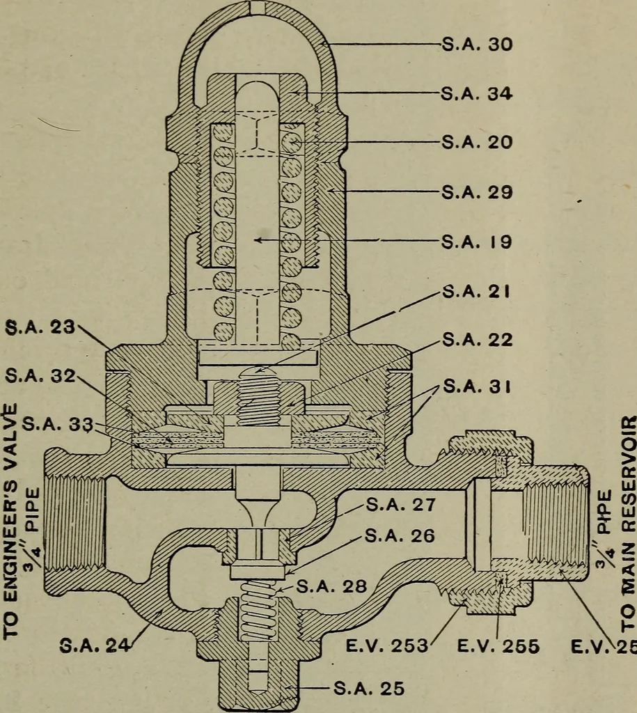 An illustration from Cyclopedia of locomotive engineering, with examination questions and answers; a practical manual on the construction care and management of modern locomotives, 1916, leaf 662