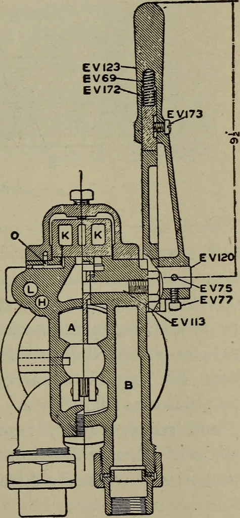 An illustration from Cyclopedia of locomotive engineering, with examination questions and answers; a practical manual on the construction care and management of modern locomotives, 1916, leaf 688