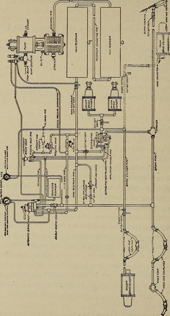 An illustration from Cyclopedia of locomotive engineering, with examination questions and answers; a practical manual on the construction care and management of modern locomotives, 1916, leaf 725
