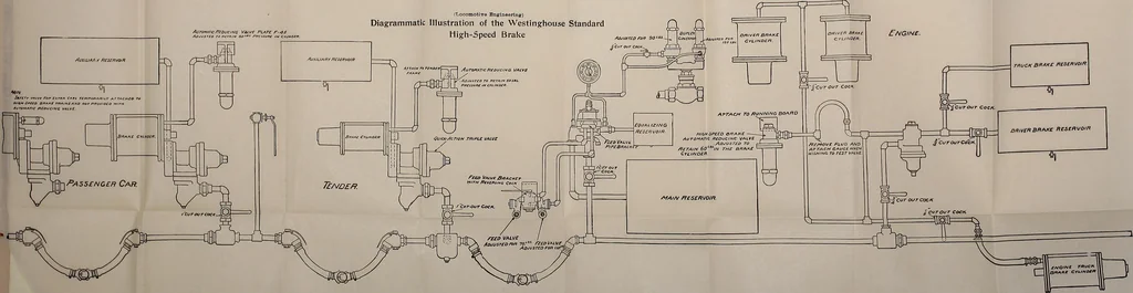 An illustration from Cyclopedia of locomotive engineering, with examination questions and answers; a practical manual on the construction care and management of modern locomotives, 1916, leaf 744