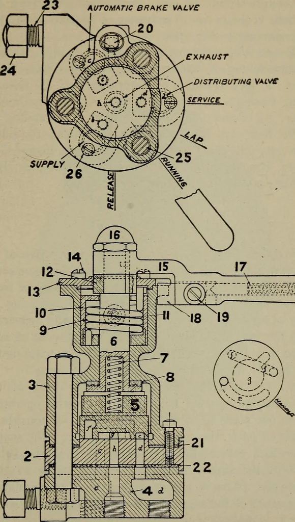 An illustration from Cyclopedia of locomotive engineering, with examination questions and answers; a practical manual on the construction care and management of modern locomotives, 1916, leaf 766