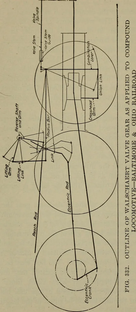An illustration from Cyclopedia of locomotive engineering, with examination questions and answers; a practical manual on the construction care and management of modern locomotives, 1916, leaf 806